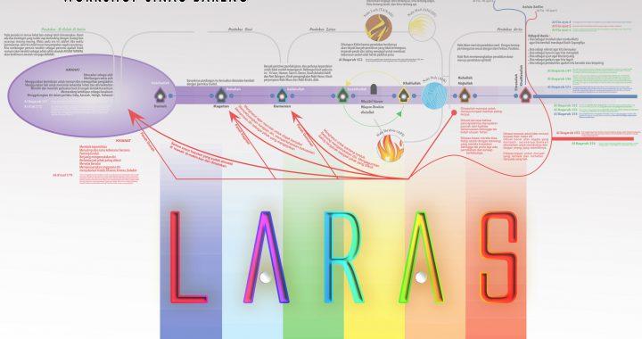 Laras